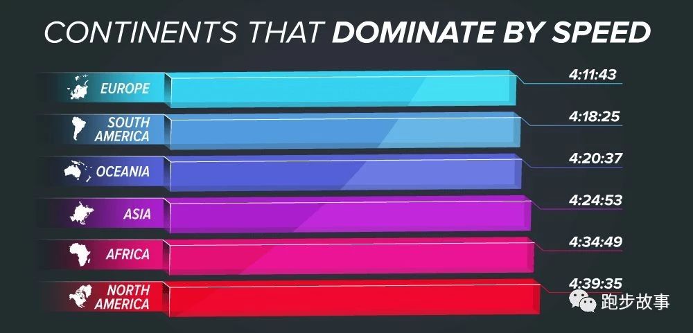 各大马拉松比赛成绩,国际与国内马拉松成绩