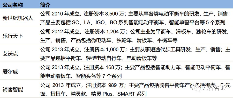 九号机器人滑板车价格,九号机器人双轮平衡车