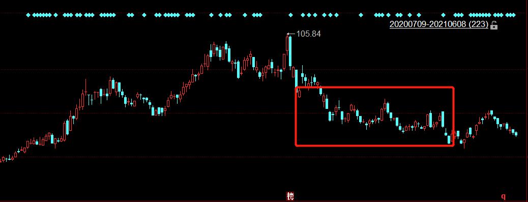 美的发慌,美的急先锋现状