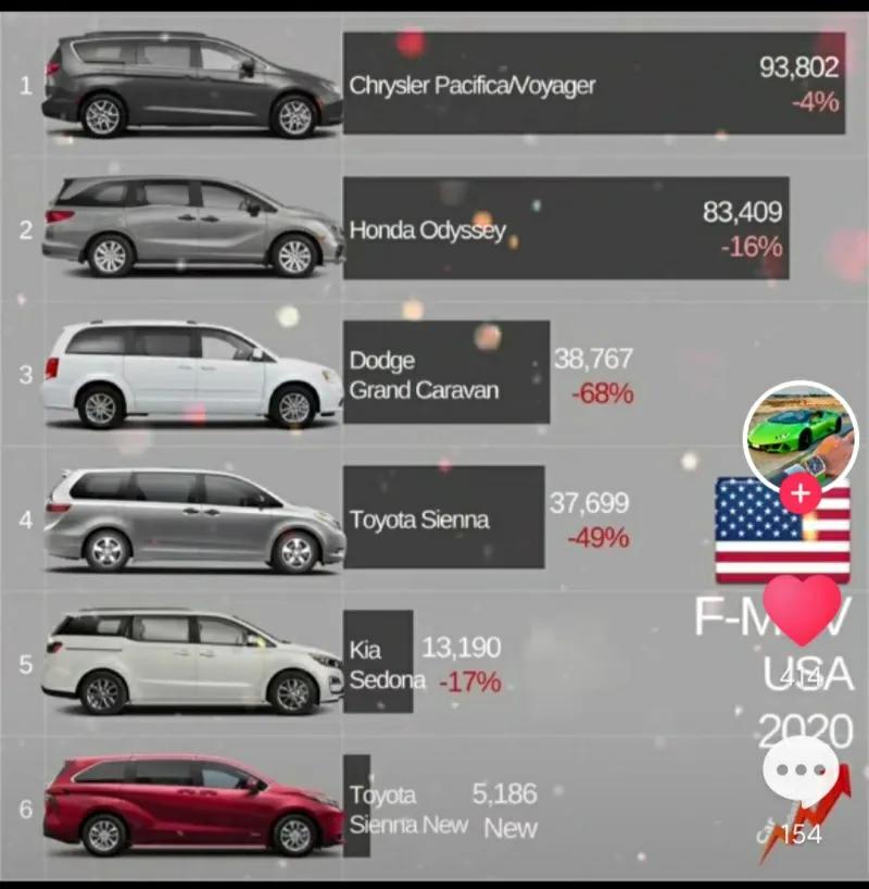 广汽丰田塞纳试驾测评,广汽丰田塞纳买哪款性价比最高