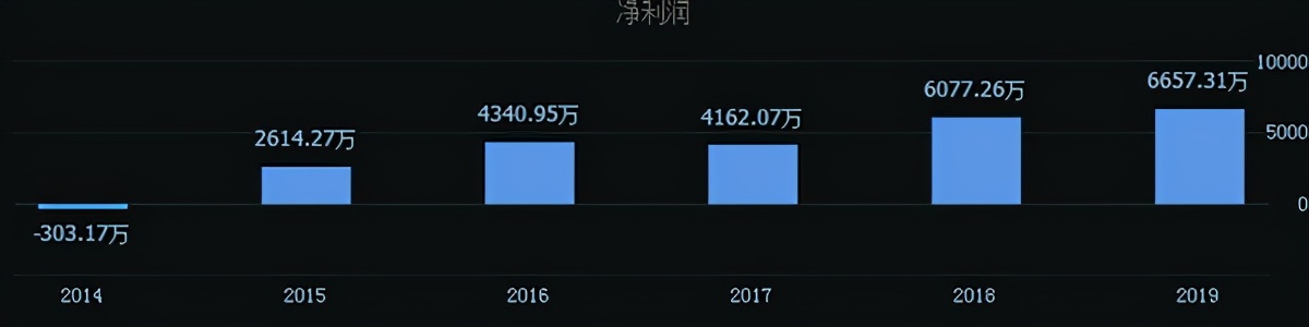 美迪西的位置图,美迪西在哪