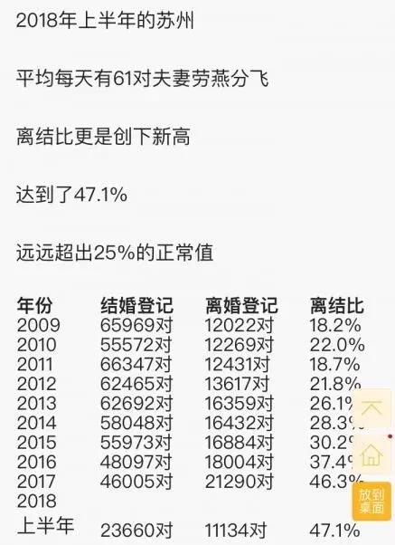 2022常熟离婚率,扎心离婚视频