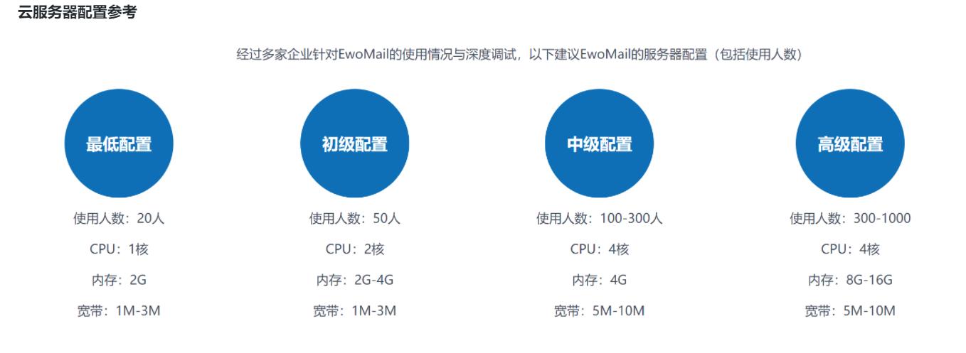 开源软件精选,开源邮件软件源代码