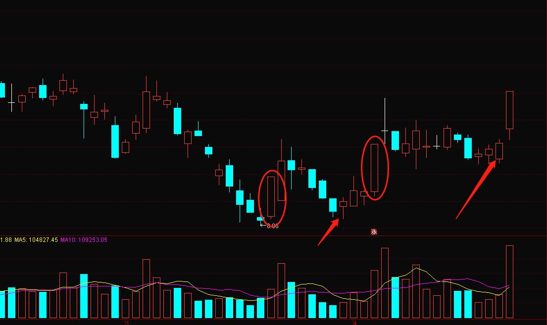 次日大概率上涨的选股技巧,如何选出次日有涨停趋势的股票