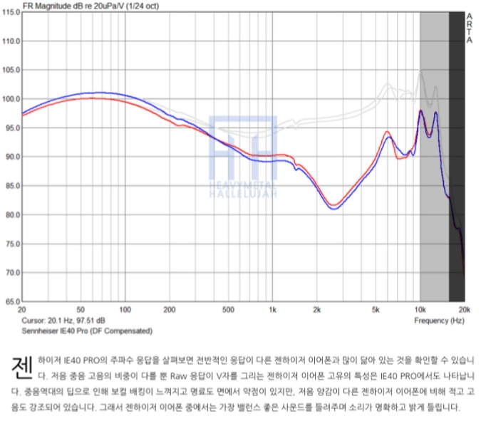 森海塞尔的IE40pro是失败的型号？还是被低估了？