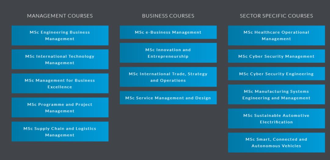 华威大学wmg学院硕士好申请吗,华威wmg学院申请条件