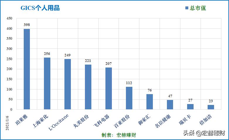 护城河价值分析,护城河指标公式