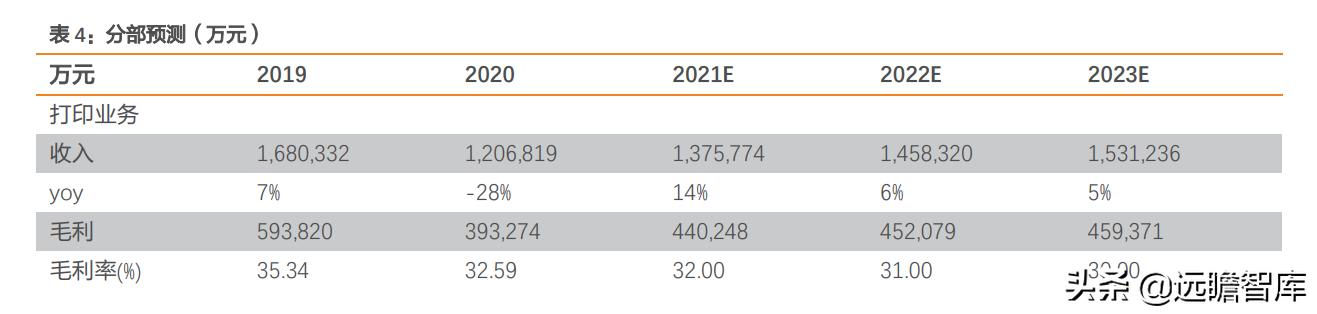 纳思达芯片业务,纳思达产业链
