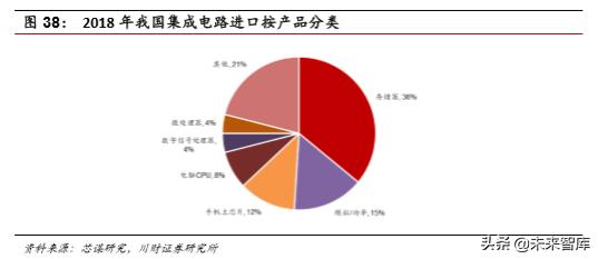 集成电路ic设计完整流程,集成电路ic设计工作日常