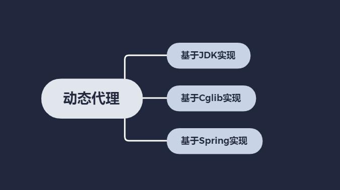 spring的JDK代理代码实现,springcglib动态代理原理