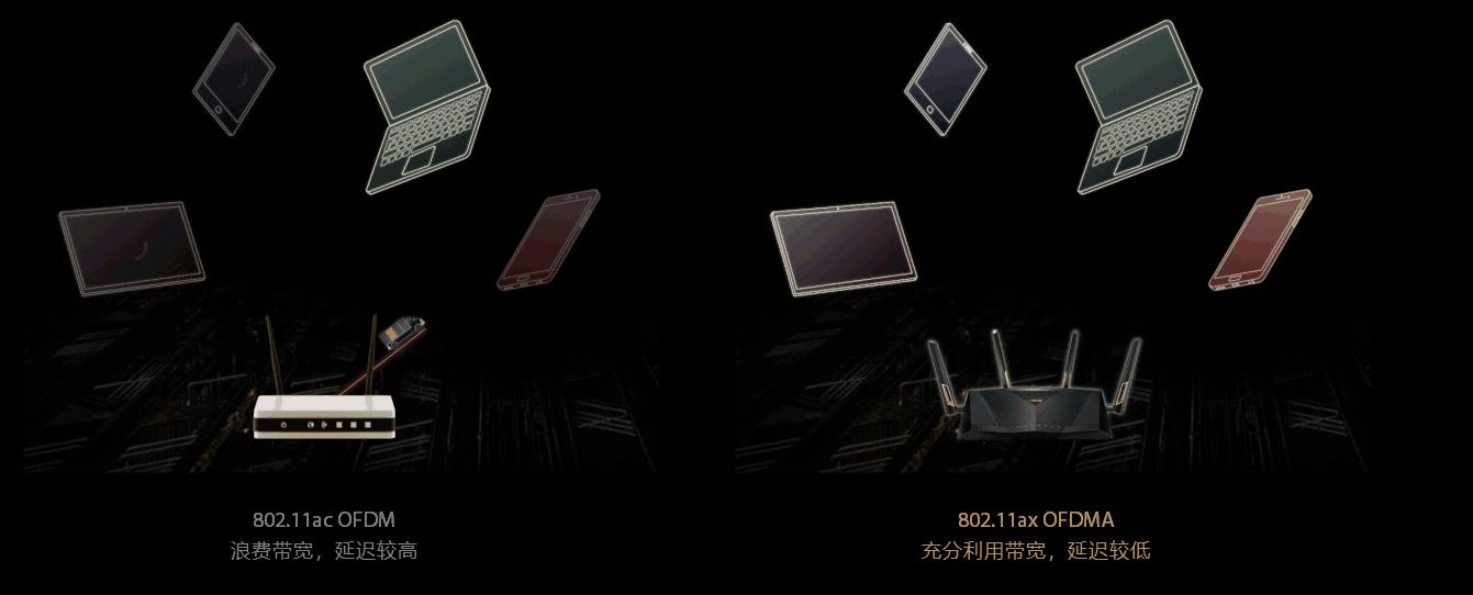 华硕ax88u跑千兆网络,华硕ax88u组网推荐