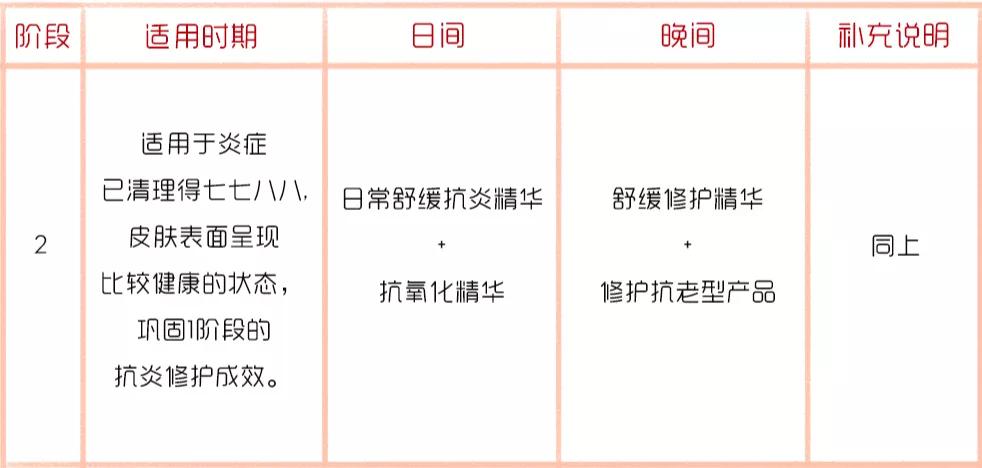 抗炎痘痘,痘痘肌抗炎产品