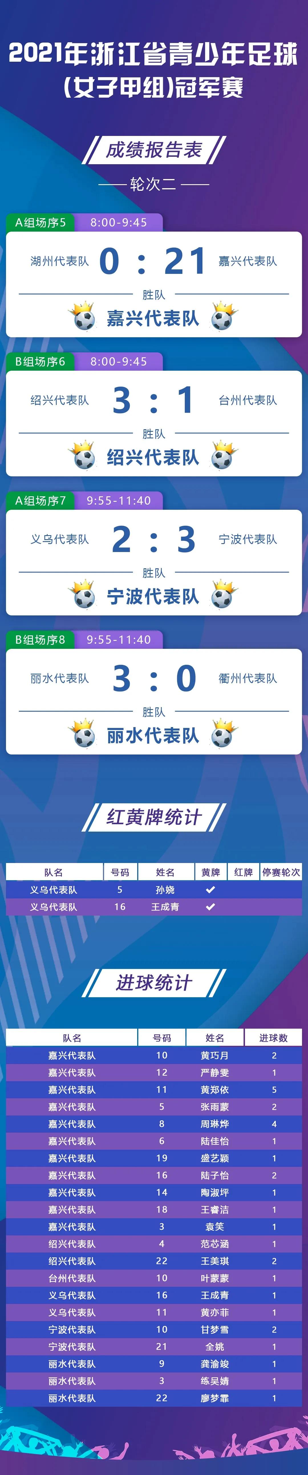 浙江女子甲组,浙青赛杭州总决赛