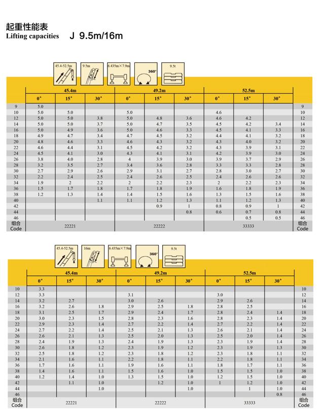 三一650吨吊车对比徐工600吨吊车,徐工60吨对比三一60吨吊车