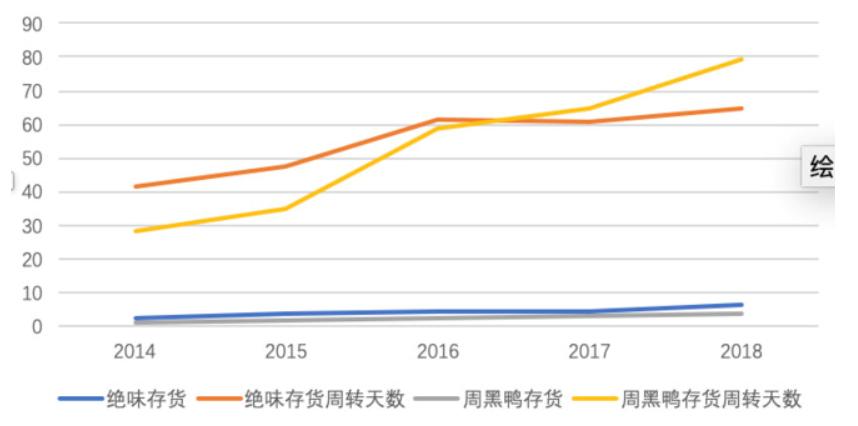 周黑鸭和绝味鸭脖哪个好吃哪个贵,周黑鸭和绝味鸭脖哪个更好吃