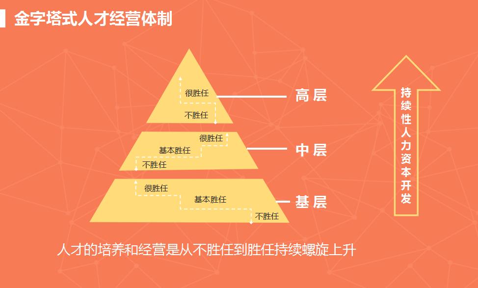 人才管理体系七要素模型,企业如何建立胜任力模型