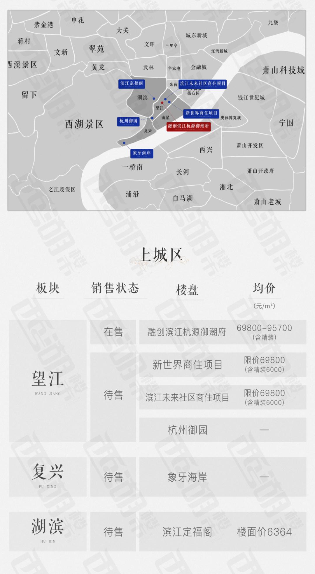 杭州楼盘板块,杭州奥体板块新开楼盘