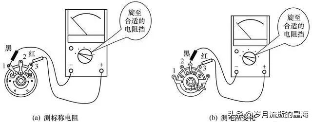 电工万用表的识别技巧与正确使用,零基础学电工万用表入门全套视频