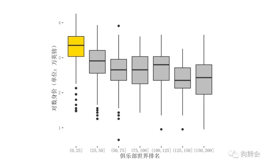 足球天价水货,足球史上最贵转会费纪录