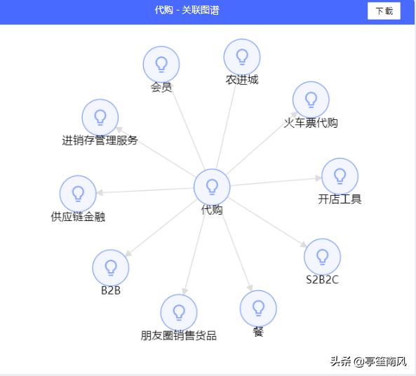 一物一码海南溯源码,海南一物一码溯源是什么意思
