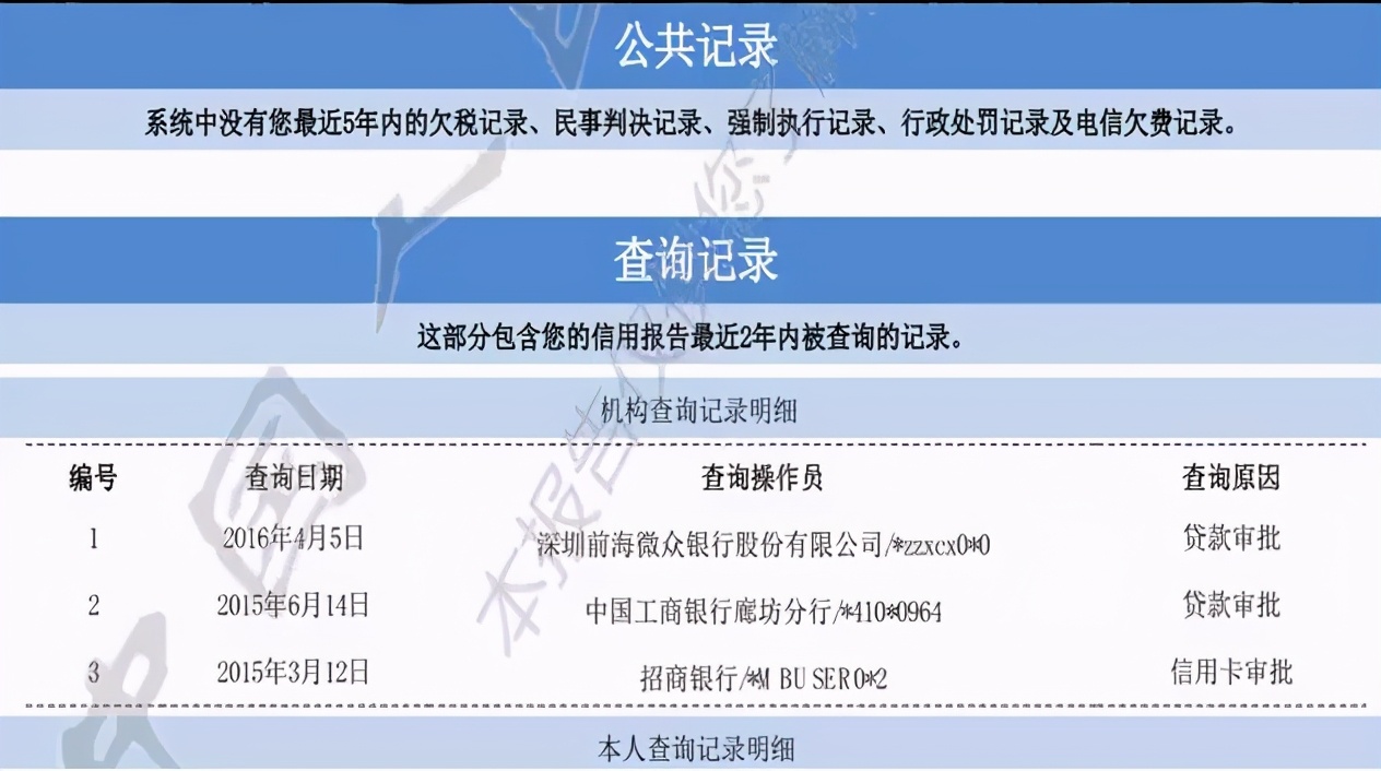 别掉进超前消费的陷阱！看看征信是不是已经花了？*款贷**能行吗？