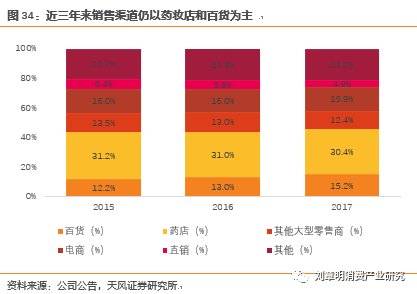 日本化妆品行业发展历程,日本消失的20年化妆品行业