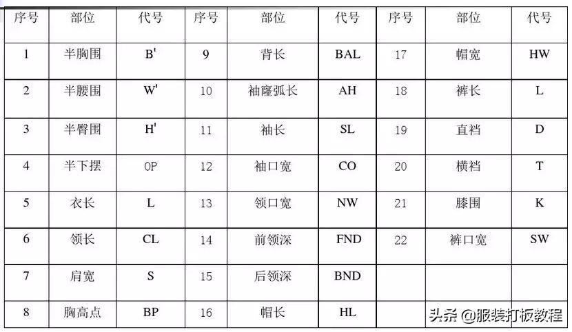 针织服装教学零基础入门,详解针织服装制作工艺全流程