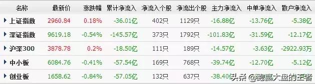 护盘资金进入什么板块,护盘资金继续进场