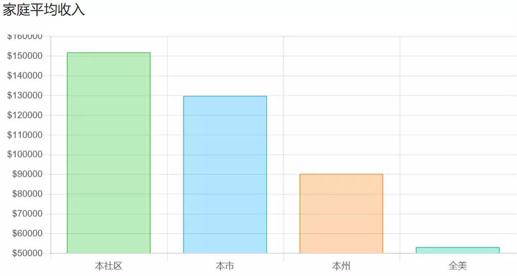 租房热门地段,破房子租五万块一个月