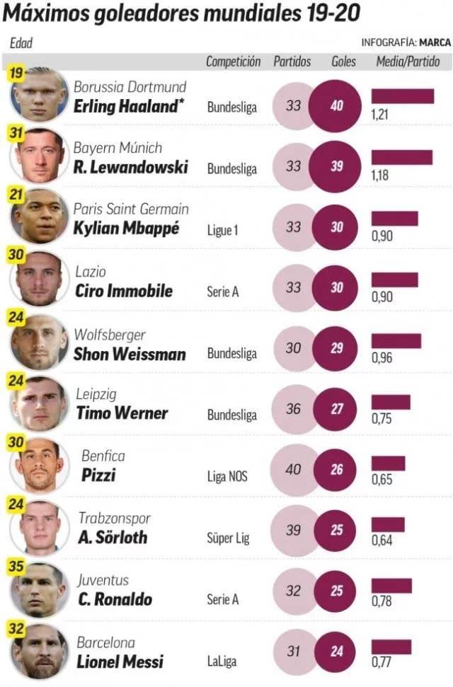 足坛十大神锋姆巴佩,欧洲最佳球员姆巴佩