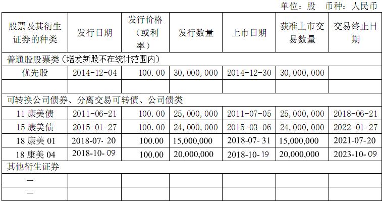 康美药业财务造假讲解分析,康美药业财务造假的动因分析