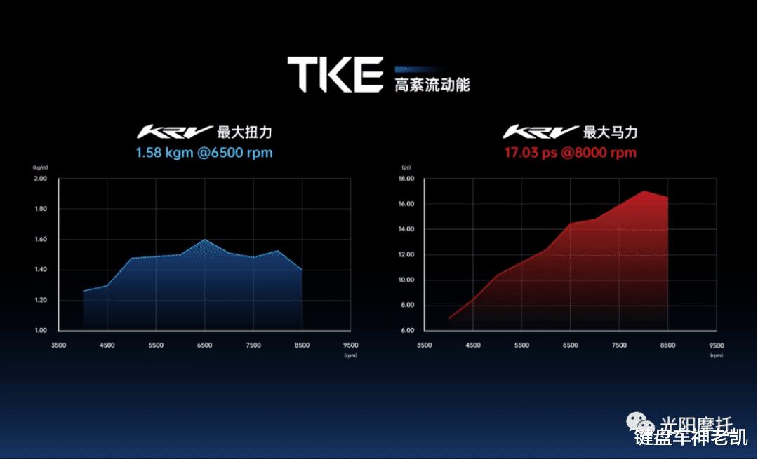 最新款光阳rks150,光阳发布krv180