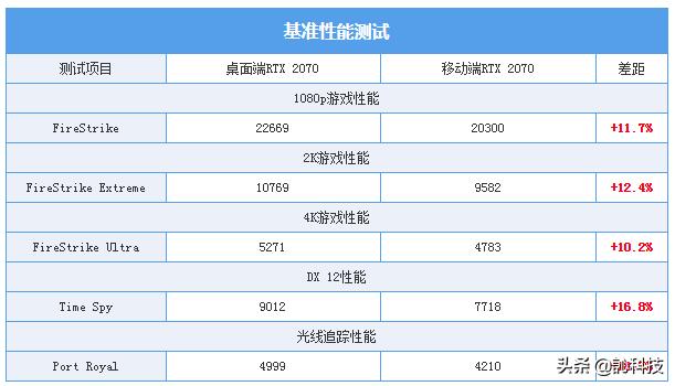 2022年amd处理器和intel处理器天梯图,amd和intelcpu对比天梯图怎么看