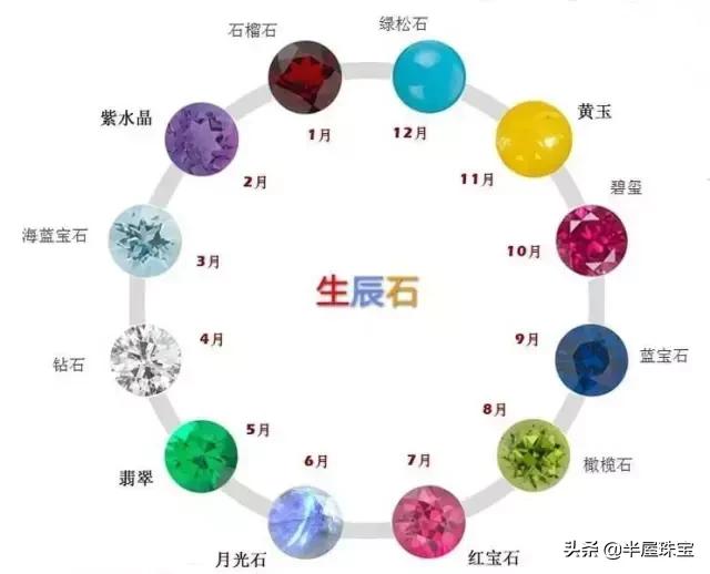 珠宝知识大全100个字左右,50个珠宝常识讲解