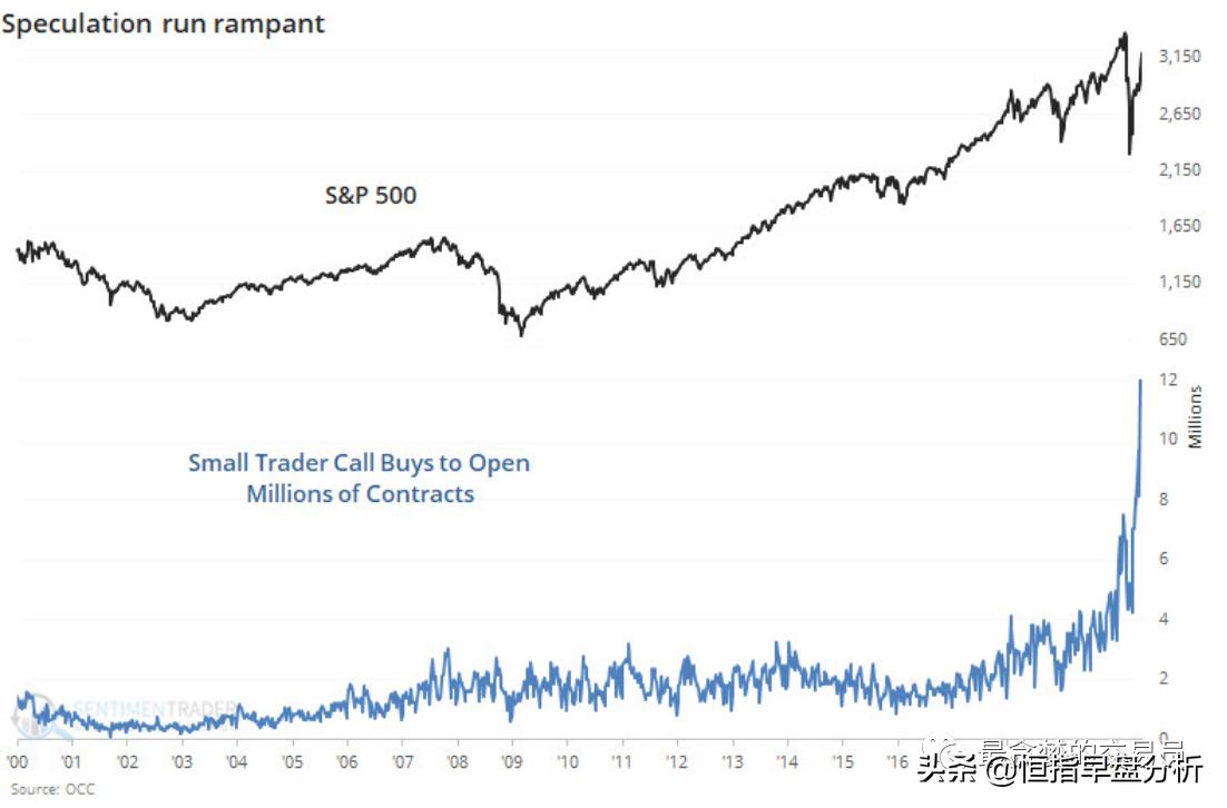 此刻暴涨，后患无穷