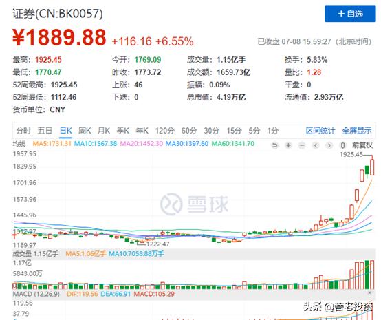 牛市即将到来的三个征兆,等待大盘止跌趋势图解