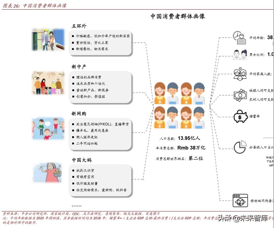 聚焦新消费经济发展动能十足,聚焦新技术新业态