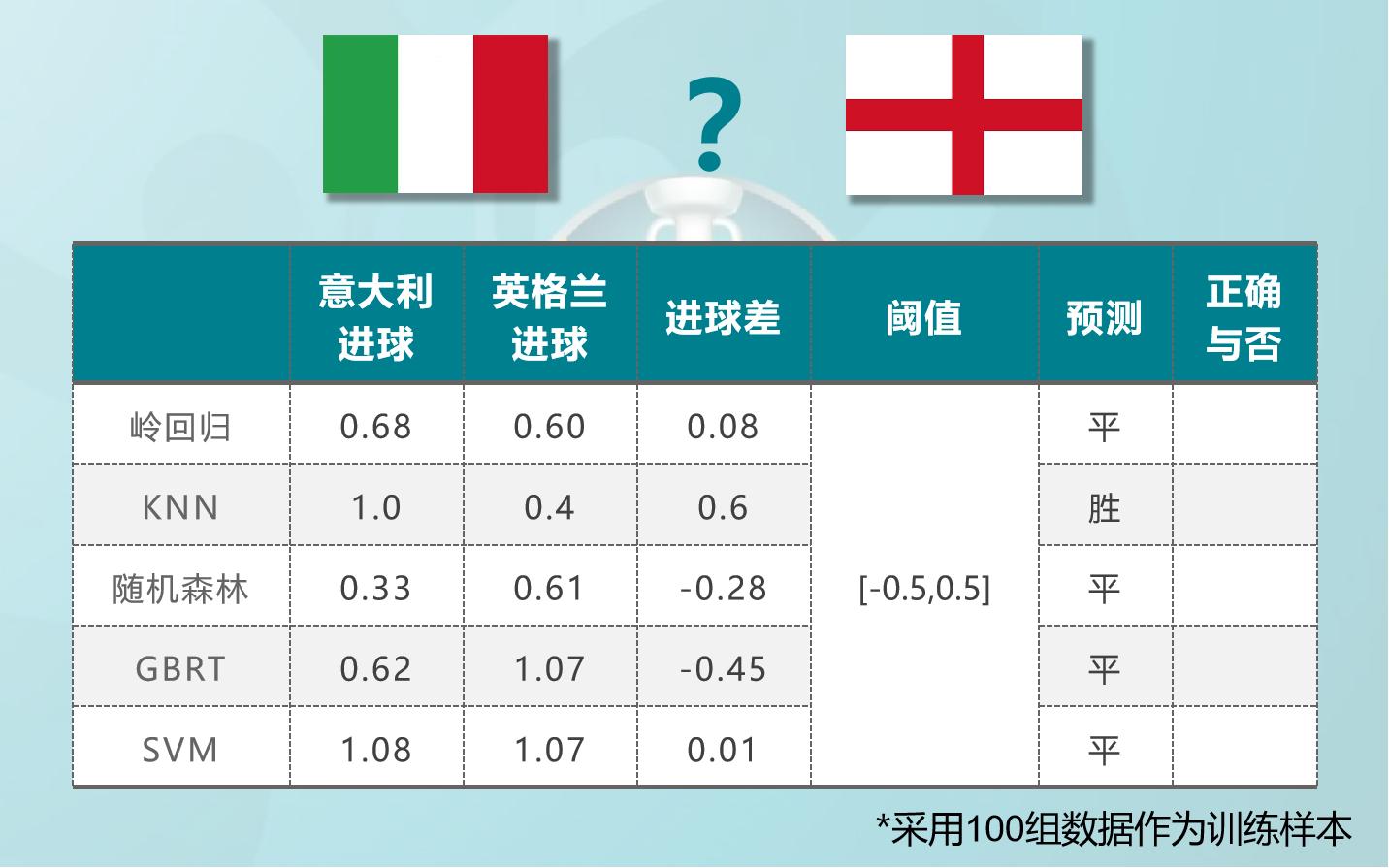 人工智能大数据预测欧洲杯,大数据建模分析欧洲杯