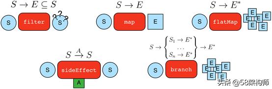 janusgraph架构详解,janusgraph安装