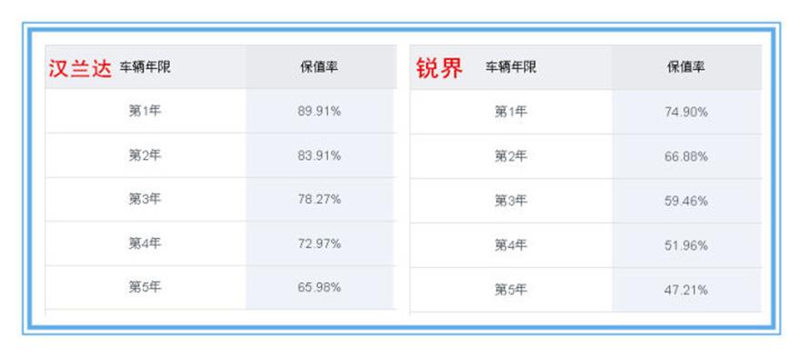 30万买汉兰达还是奥迪,30万预算能买上新款汉兰达吗