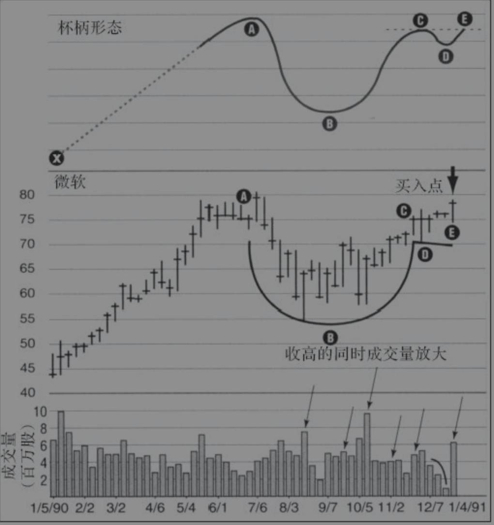 股票投资的24堂必修课怎么样,股票投资24堂必修课有声书