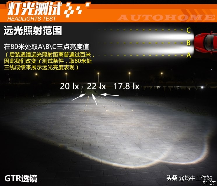 各品牌车灯透镜图片大全,灯横评