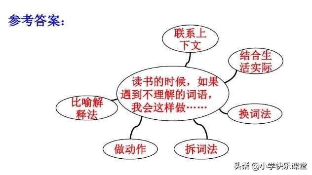 统编版三年级语文上册课后练习题,三年级上册语文练习题和参考答案
