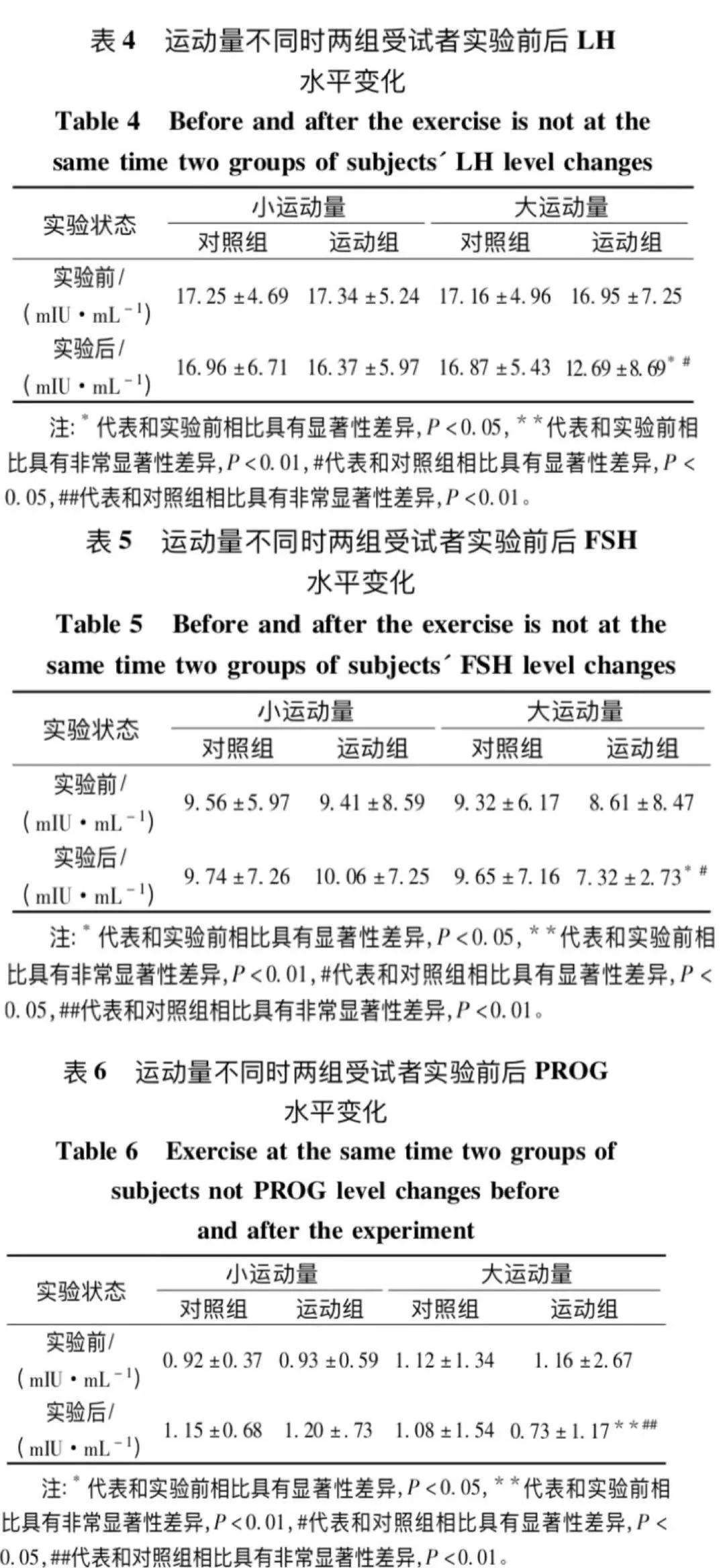 50岁李若彤健身成果,李若彤运动抵抗抑郁