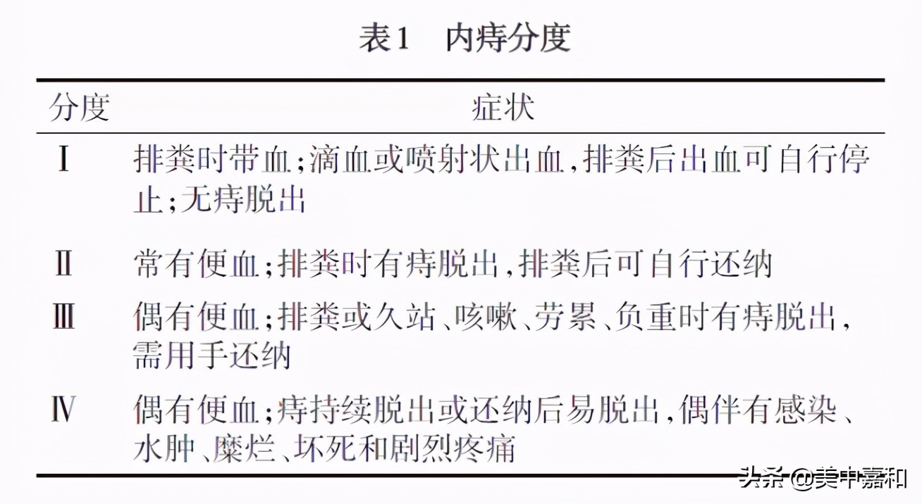 便血如何区别痔疮还是直肠癌,便血吃痔疮药好了可排除直肠癌吗