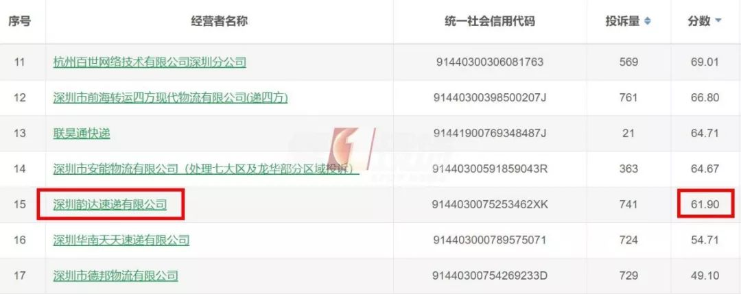 多次投诉快递员女子遭上门暴打,投诉快递员女子遭上门暴打