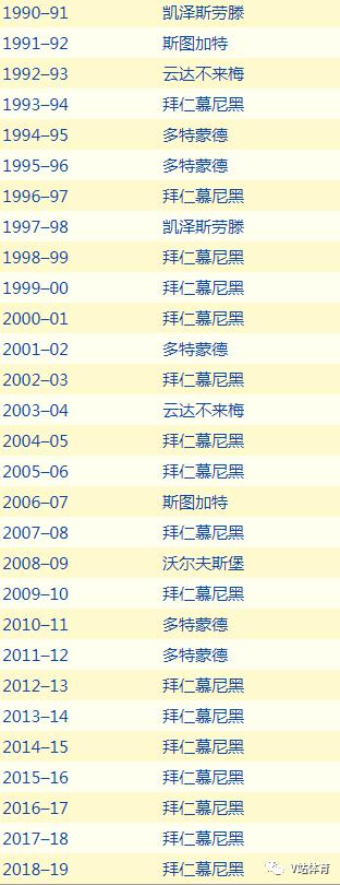 德甲百科,德甲十大冷知识