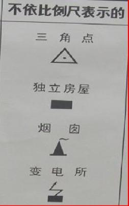 收藏备用军事地形学（简）——假装看懂*用军**地图