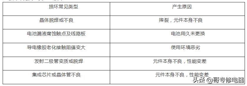 射频遥控器维修方法,遥控器维修100例
