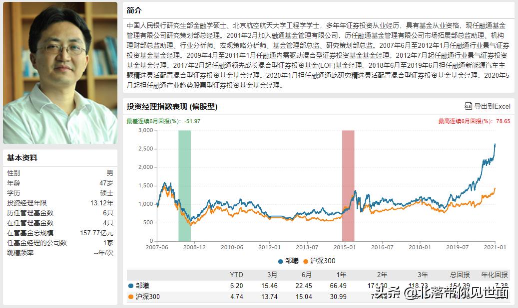 我的朋友仓老师的“最佳十一人”